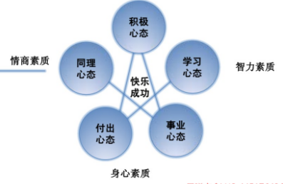 吴曦点金：心态决定你现货黄金原油天然气白银投资路上是挣是损