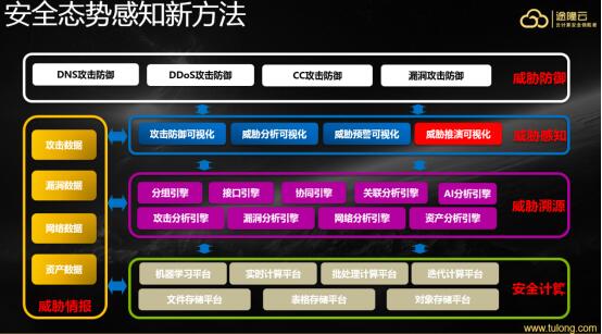 途隆云：新安全态势感知“封印”互联网暗黑世界