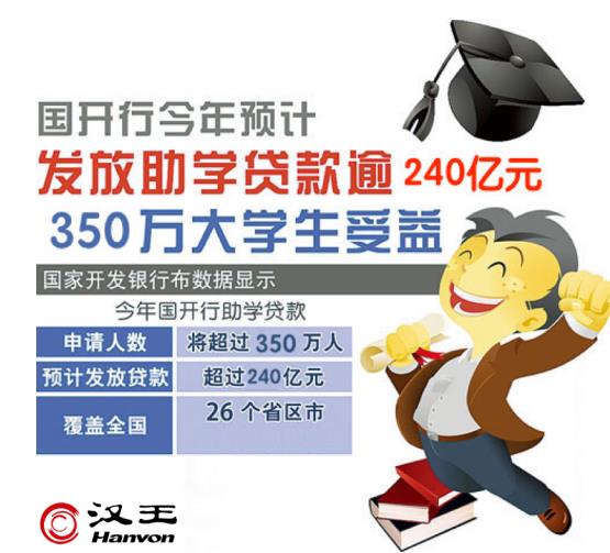 国开行助学贷款电子化试点运营，汉王助力无纸化办公