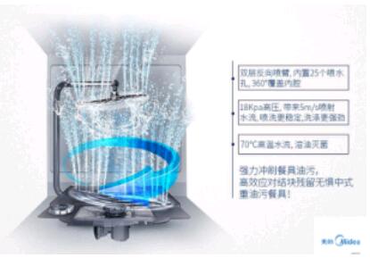 厨房新装修时应当如何选择洗碗机