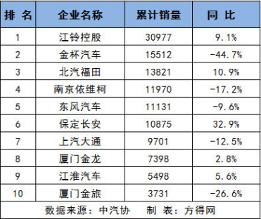 销量火爆遭竞品抹黑 江铃特顺做出回应