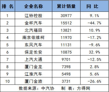 销量火爆遭竞品抹黑 江铃特顺做出回应