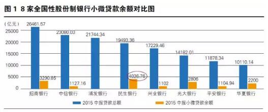 曹国岭教授深度解读：股份制银行的特色化战略转型路径