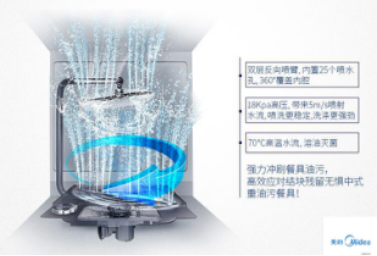 新型中式洗碗机是如何解决传统洗碗弊端?