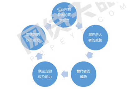 网贷天眼分析：互联网小贷行业内部竞争升级加速，替代者威胁较大