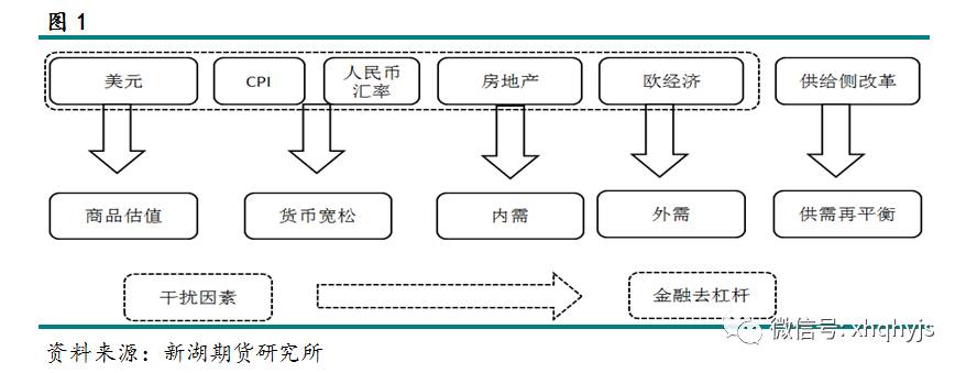 库存周期大轮动：三季度商品市场必读，有色会是下一个接力者吗？