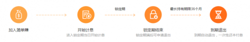 广信贷新产品上线：阶梯收益满期覆盖 智能投资“简单赚”