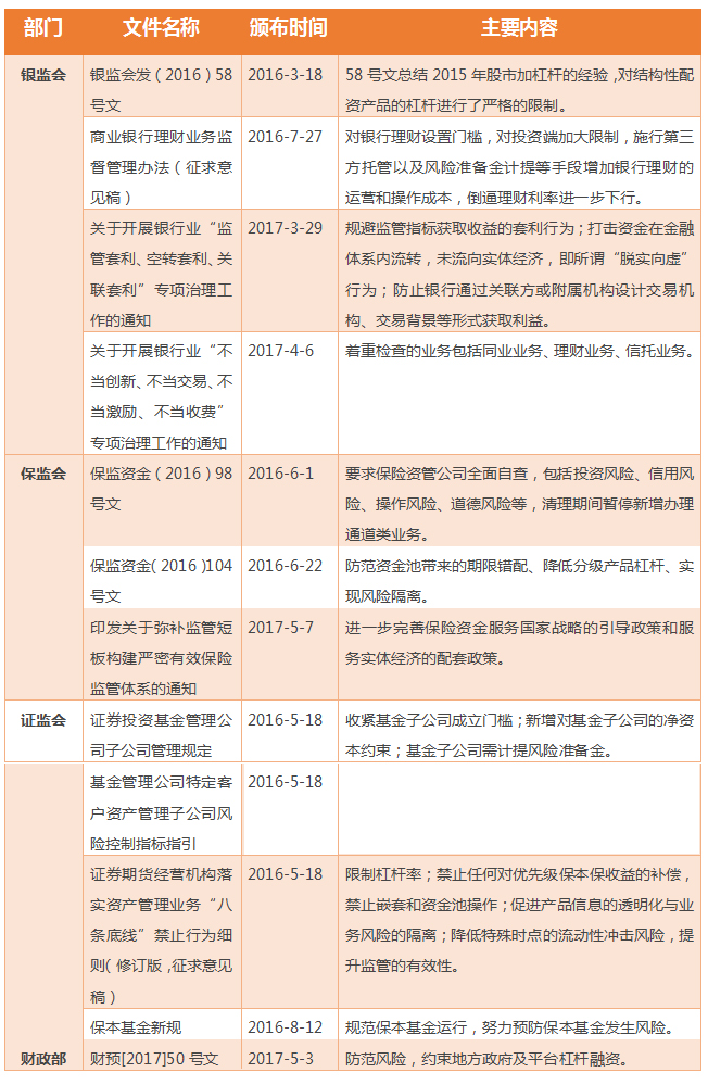 中融基金：“灰犀牛”风险逼近，这些创新投资工具可以应对