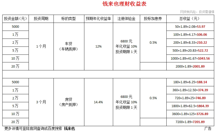 如何规避平台非法集资风险？爱钱进、微贷网、钱来也