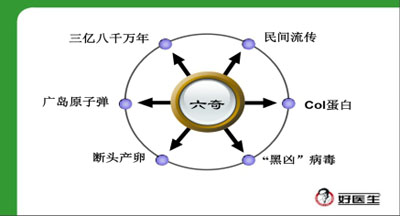 网传美洲大蠊研末可抗癌 专家称并非空穴来风