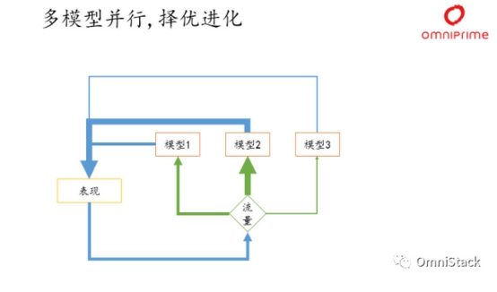 买单侠布局人工智能创新，为互联网消费金融带来新思路