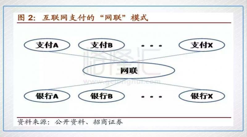 第三方支付挥别直连 下个\