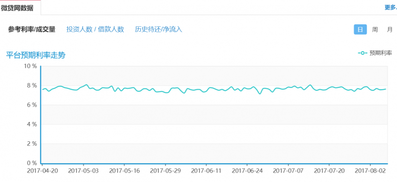 2017合规银行存管平台推荐：互贷网、PPmoney、微贷网