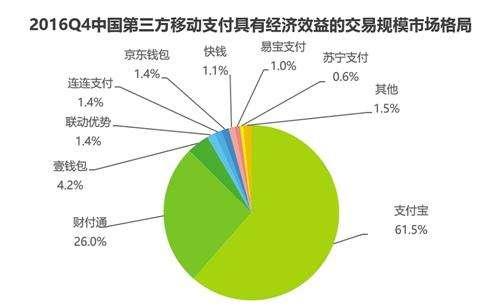 “博弈”之局 运营商欲破中国移动支付格局