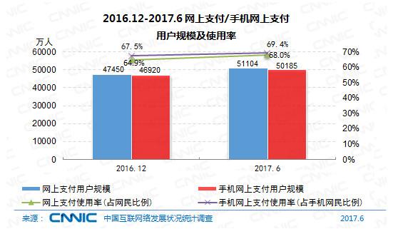 手机成为线下支付用户日常消费结算第一选择