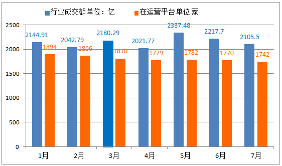 传监管层口头通知：互金整改期间业务规模零增长2