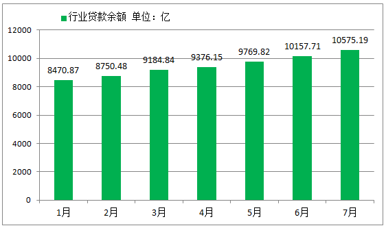 传监管层口头通知：互金整改期间业务规模零增长3