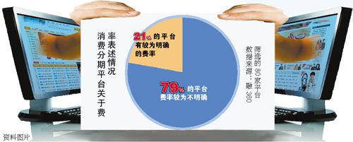 大学生消费分期平台费率不一 1万元逾期日息300元