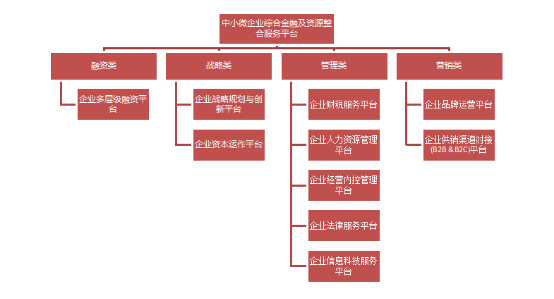 冠群潜心打造十大综合服务平台 助力中小微企业一站式发展