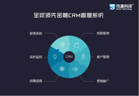 外汇交易清算所 国内mt4对接比较大的crm+清算桥公司司通科技