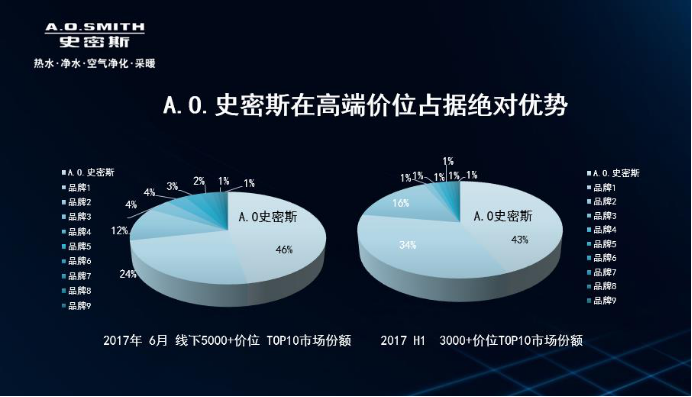 燃气具行业年会A.O.史密斯发表主题演讲：创新是关键