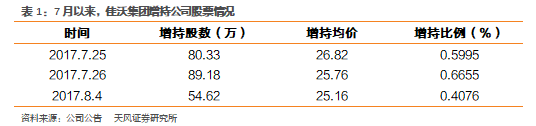 【天风农业吴立团队】佳沃股份深度报告