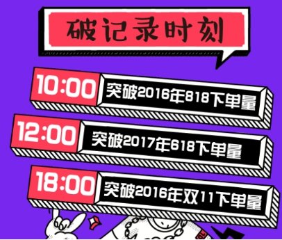 苏宁服饰家装同比增长超314% 跑步机手表成爆款