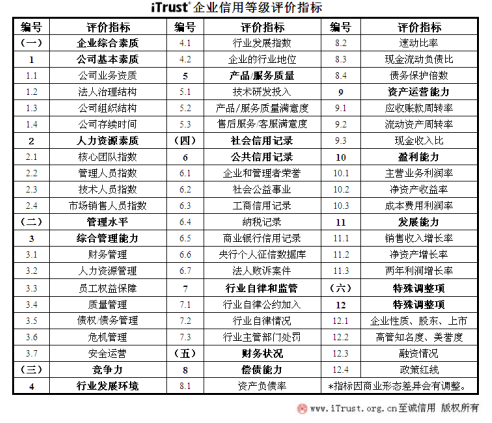 网利宝荣获AAA互联网最高信用企业评级