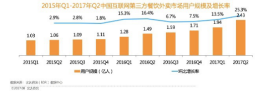 三年弹指一挥间，百度与饿了么合并或让外卖江湖尘埃落定