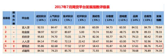 后监管时代的凡普金科：一个互联网金融升级样本