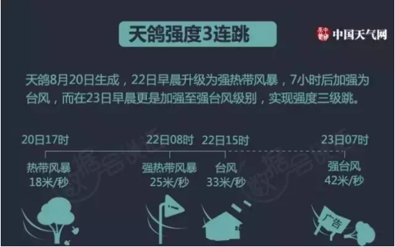 微银理财：天鸽过境，突发意外如何保障财产安全