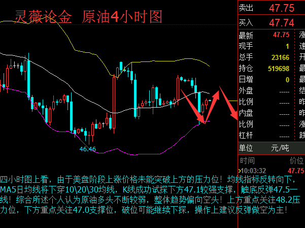 灵薇论金：8.25期货现货原油黄金白银投资操作建议