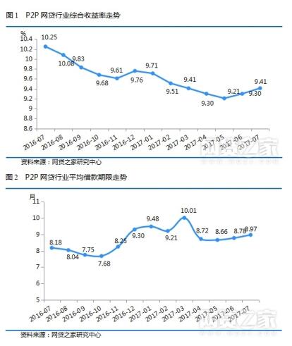 网贷最严监管年 万盈金融稳步向前