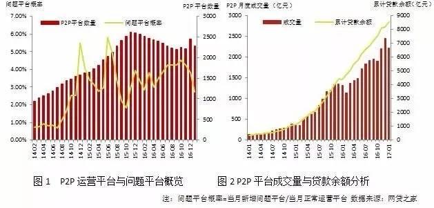 欧阳辉：从野蛮生长到理性回归——转型时期的P2P