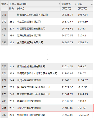 身在港股的天能动力（00819）已成为电池领域的价值洼地