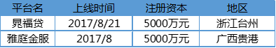 8月网贷行业报告：月度成交额跌破2000亿元9