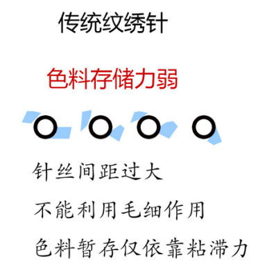 一款新针的问世，宣告纹绣化妆真正走进半永久时代