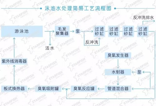 【水质安全】蓝旗：勤换水，水质就健康吗？