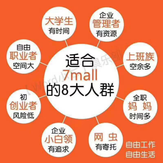 小本创业做什么项目好？7mall平台怎么样？需要投资多少成本？ 