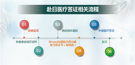 出国看病之日本之旅，身元保证书重要吗？