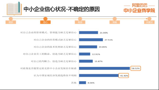 日益艰难的商业环境之下，宝瑞通成中小微企业活下来的生死后盾