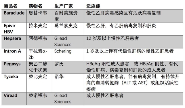 乙肝治疗药物大全 康安途为你带来乙肝新药购买方法
