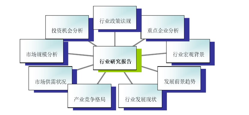 产业调研郑州股票配资业态分析