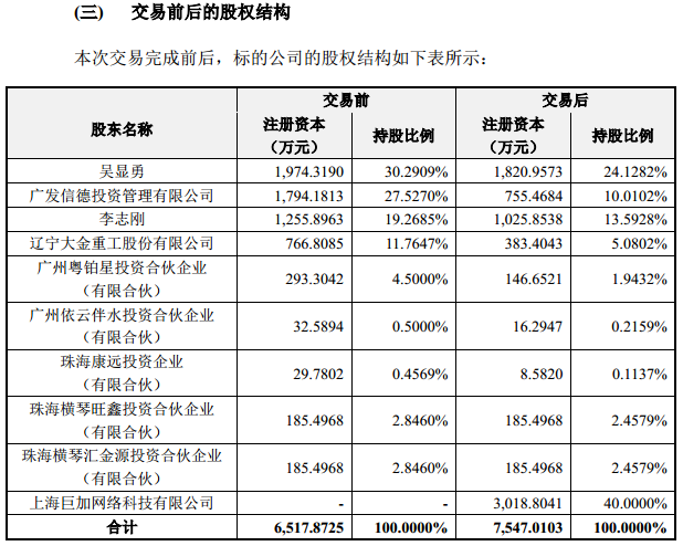 史玉柱巨人网络斥资逾8亿控股投哪网母公司2