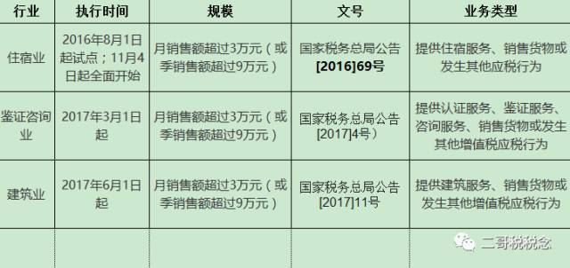 这些小规模纳税人注意，税务局不会再为你代开专票了！