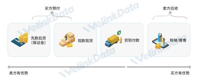 文沥连载十七之中小企业赊销信用管理