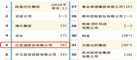 财富 “最受赞赏的中国公司” 高盛“新漂亮50”都选中了这家公司，到底凭啥？