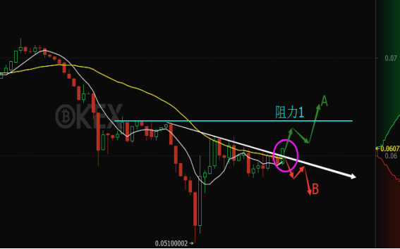 OKEx以太坊兑比特币震荡 区块链创新应用推进