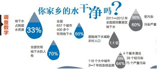 净水器代理商选净水器哪个牌子好回农村大有可为