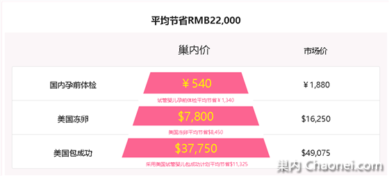 巢内：美国试管婴儿移植后腹水怎么办？6天经历来讲述